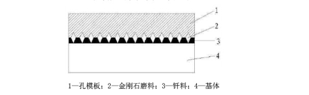 金剛石鋸片表面呈現規則化、序列化分布的技術